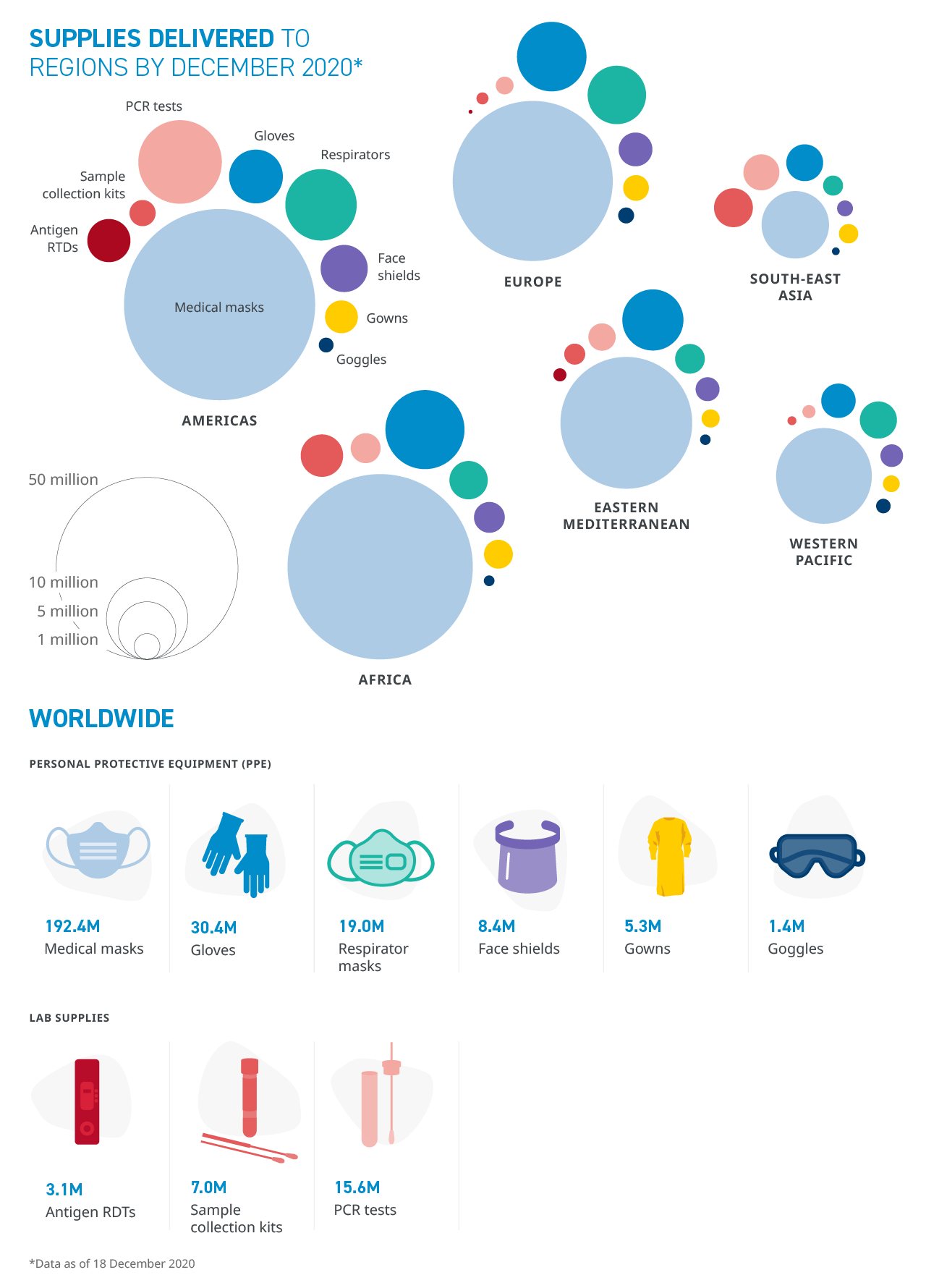 WHO_COVID19-Response_Supplies