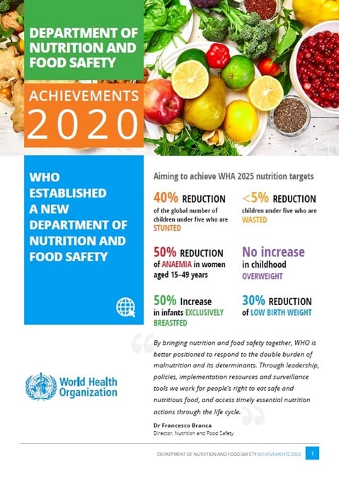 Department of Nutrition and Food Safety achievements 2020