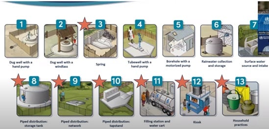 small water supplies tile