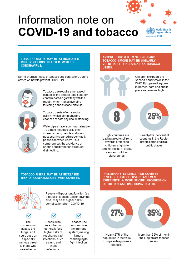Information Note on COVID-19 and Tobacco 1