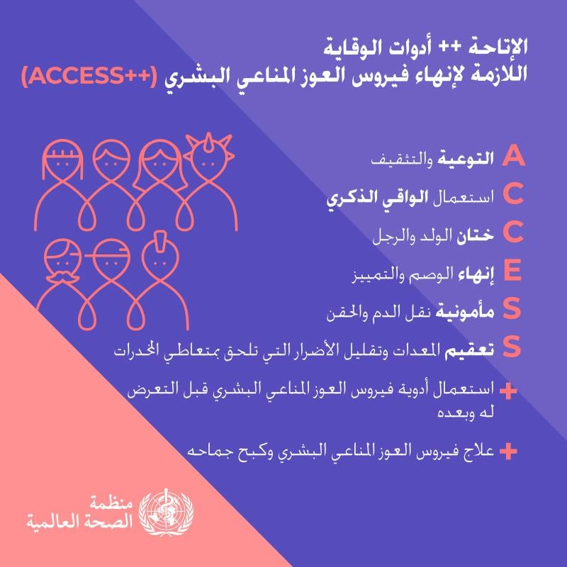 2.1WHOWAD2019_infographic800x800_AR