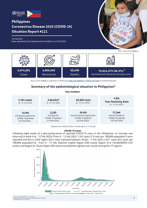 COVID-19 in the Philippines Situation Report 121